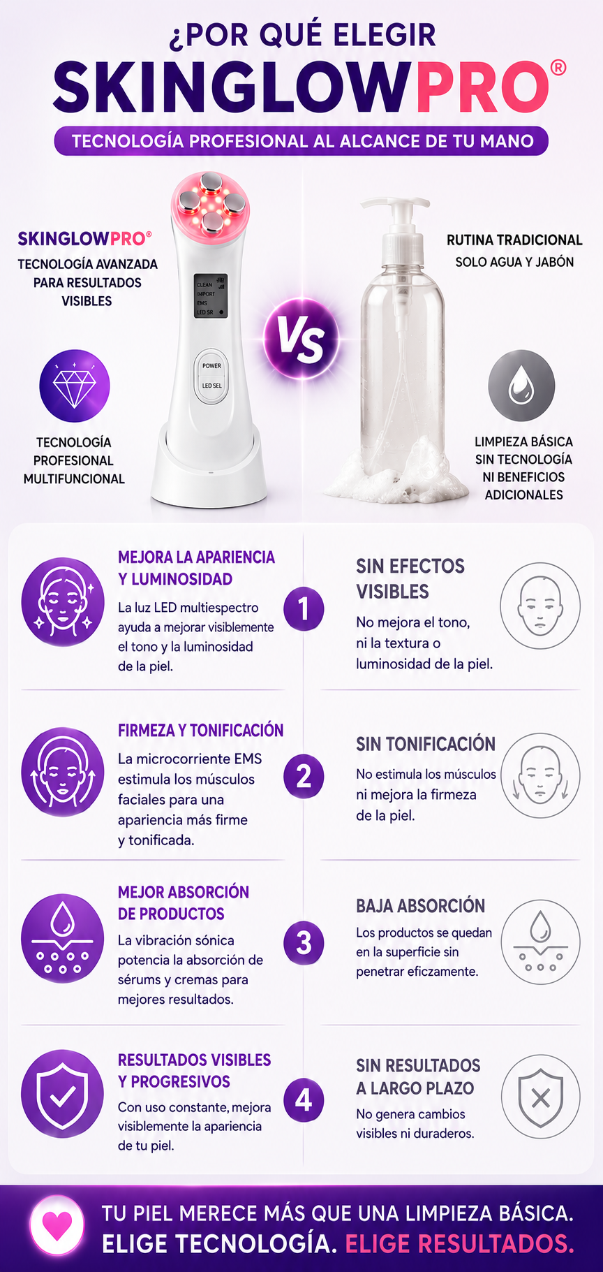 SkinGlowPro® - Cuidado Diario