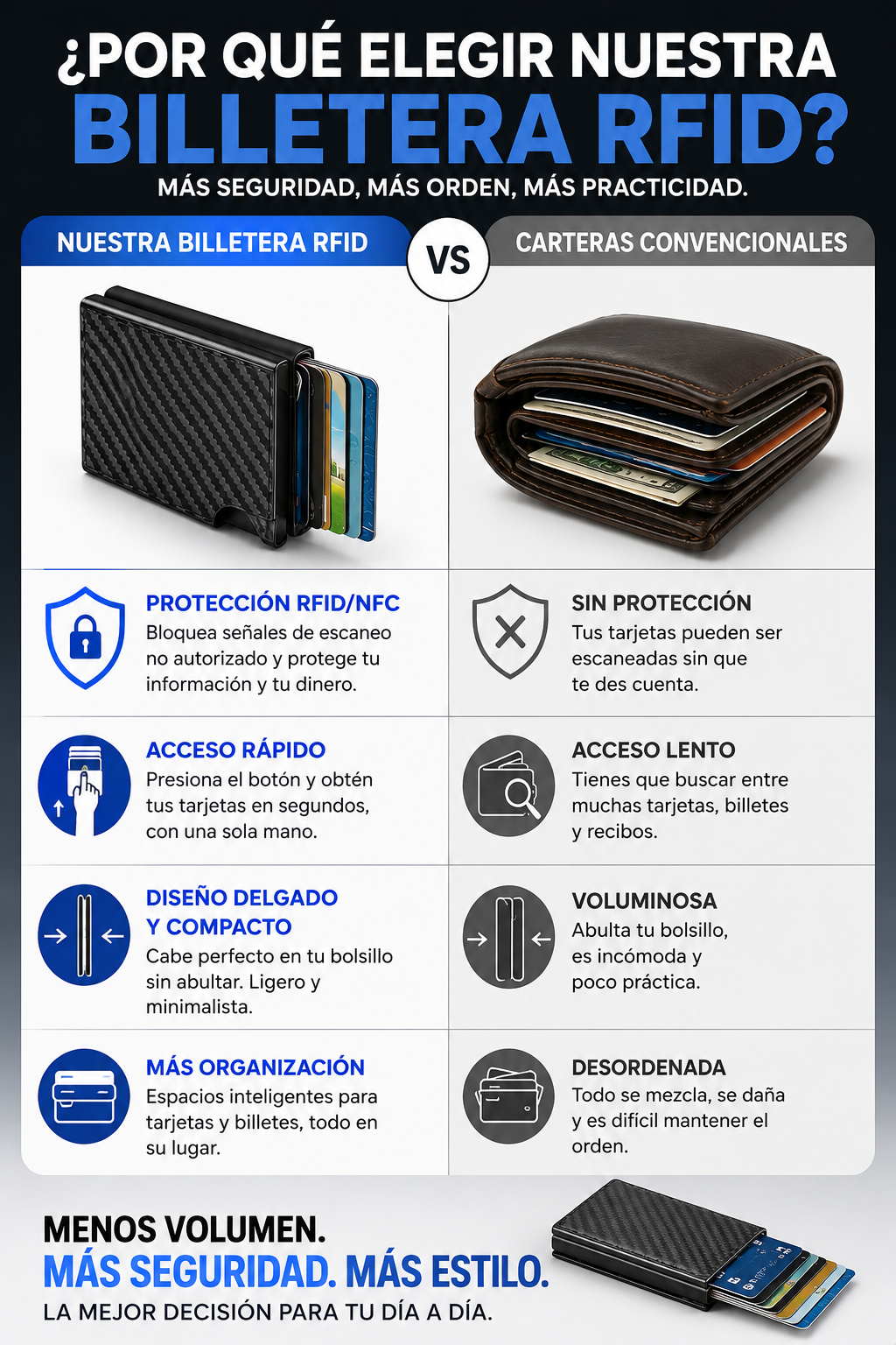 Cartera Anti-Escaneo.