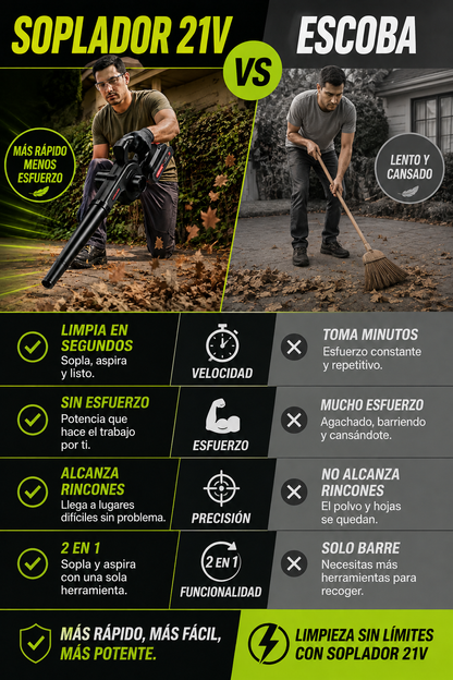 Soplador Inalámbrico Profesional 21V