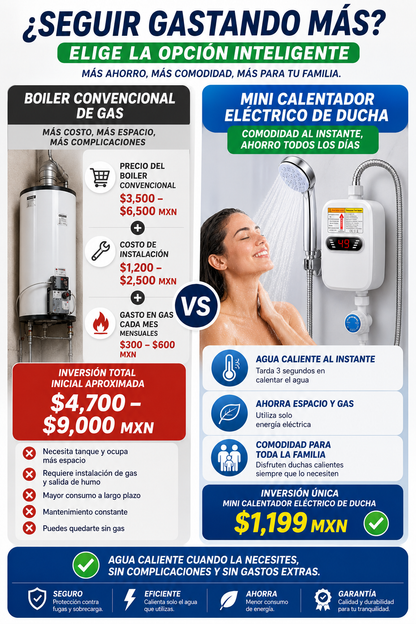 Mini Calentador Eléctrico de Ducha